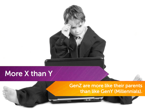 Generation Z Consumer Trends