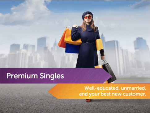 the single american woman u.s. economy